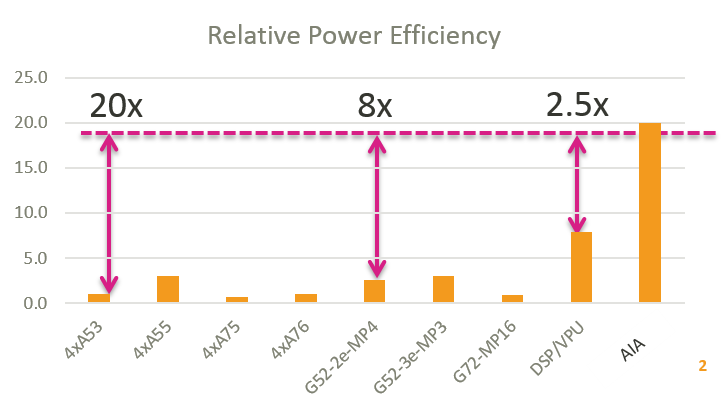 aia_efficiency.png