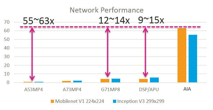 aia_performance.png