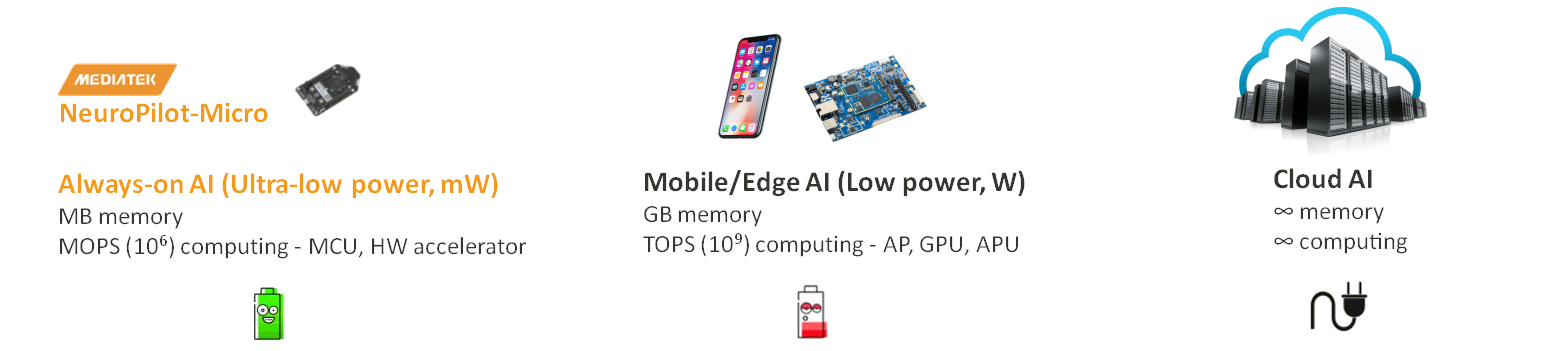 Edge ML kit, Reference